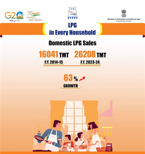 PMUY : Home .